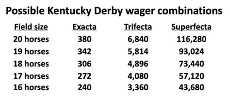 How to crush the Kentucky Derby 2021 superfecta .